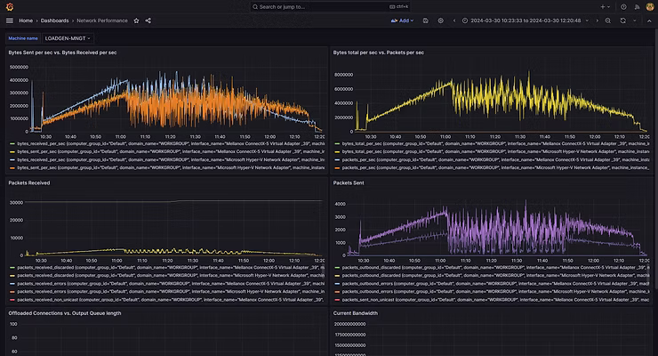 LoadGen Insight - Network Performance - LoadGen Director machine
