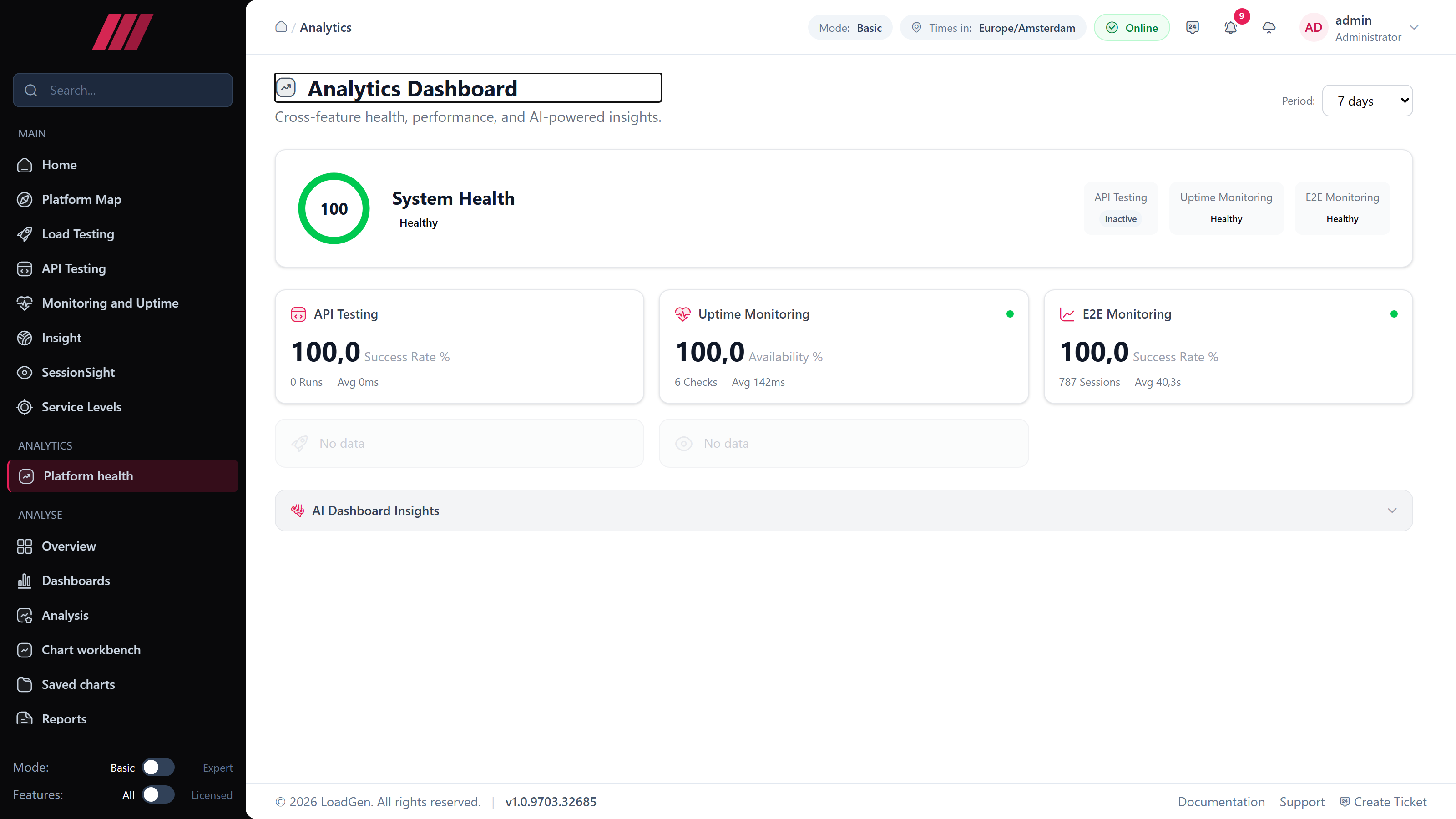 Analytics Dashboard: cross-feature health score with per-feature cards and an AI Dashboard Insights panel